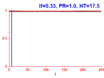 Survival probability